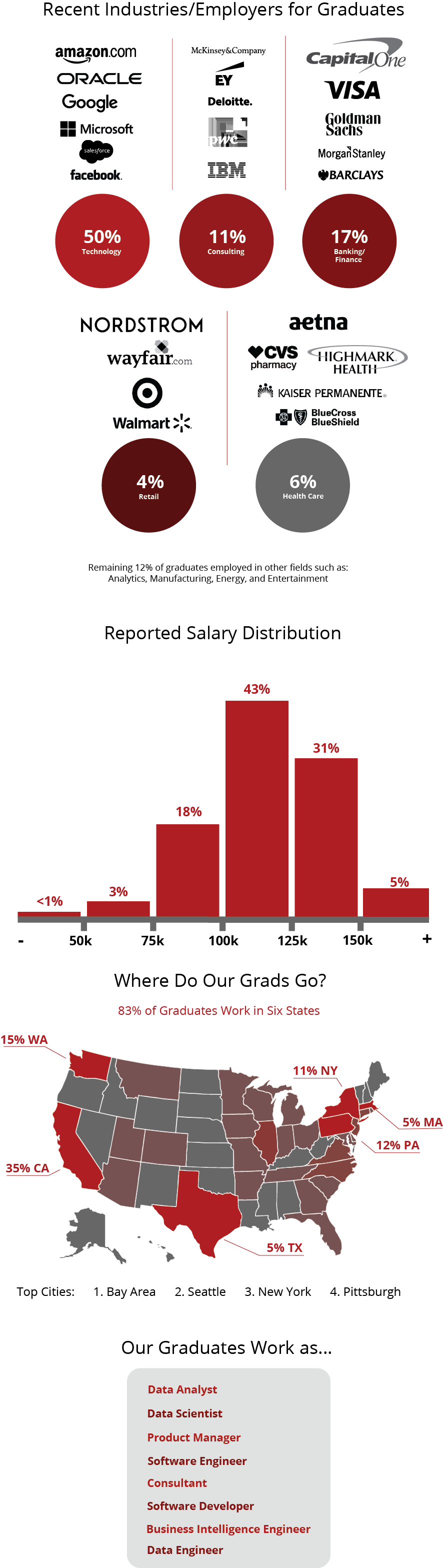 mismcareers-top-industries.jpg