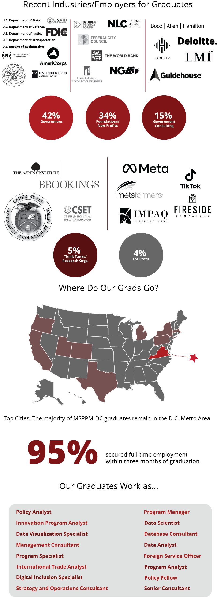 career outcomes infographic